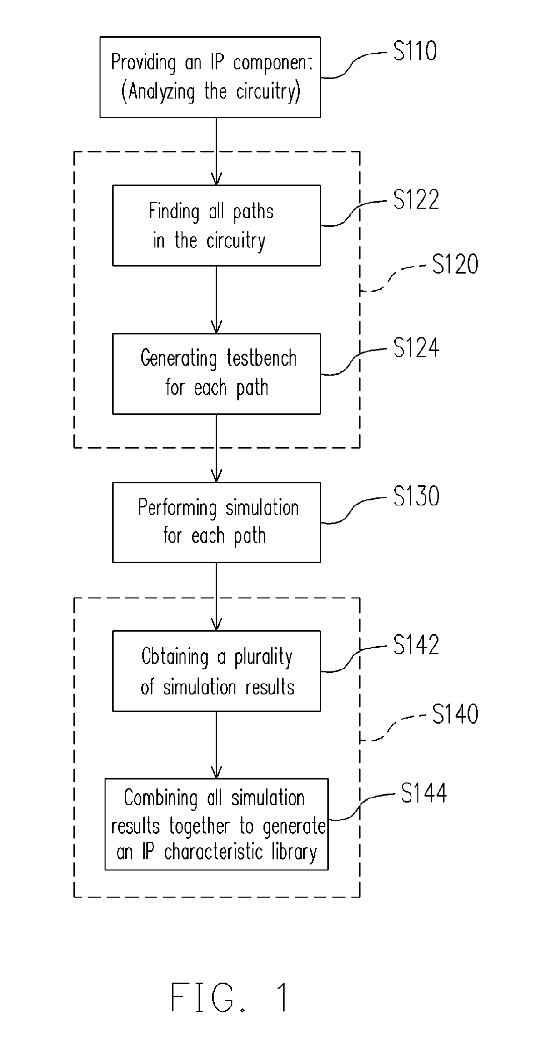 Method for IP characterization and path finding, and computer readable recording medium for storing program thereof