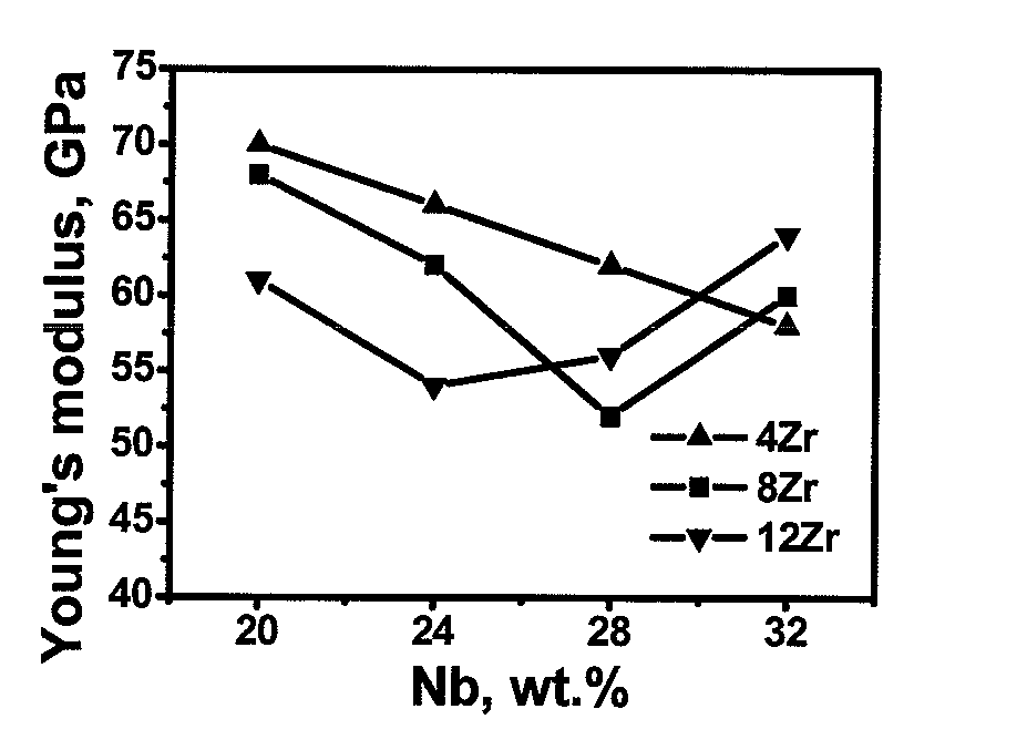 Titanium alloy with extra-low modulus and superelasticity and its producing method and processing thereof