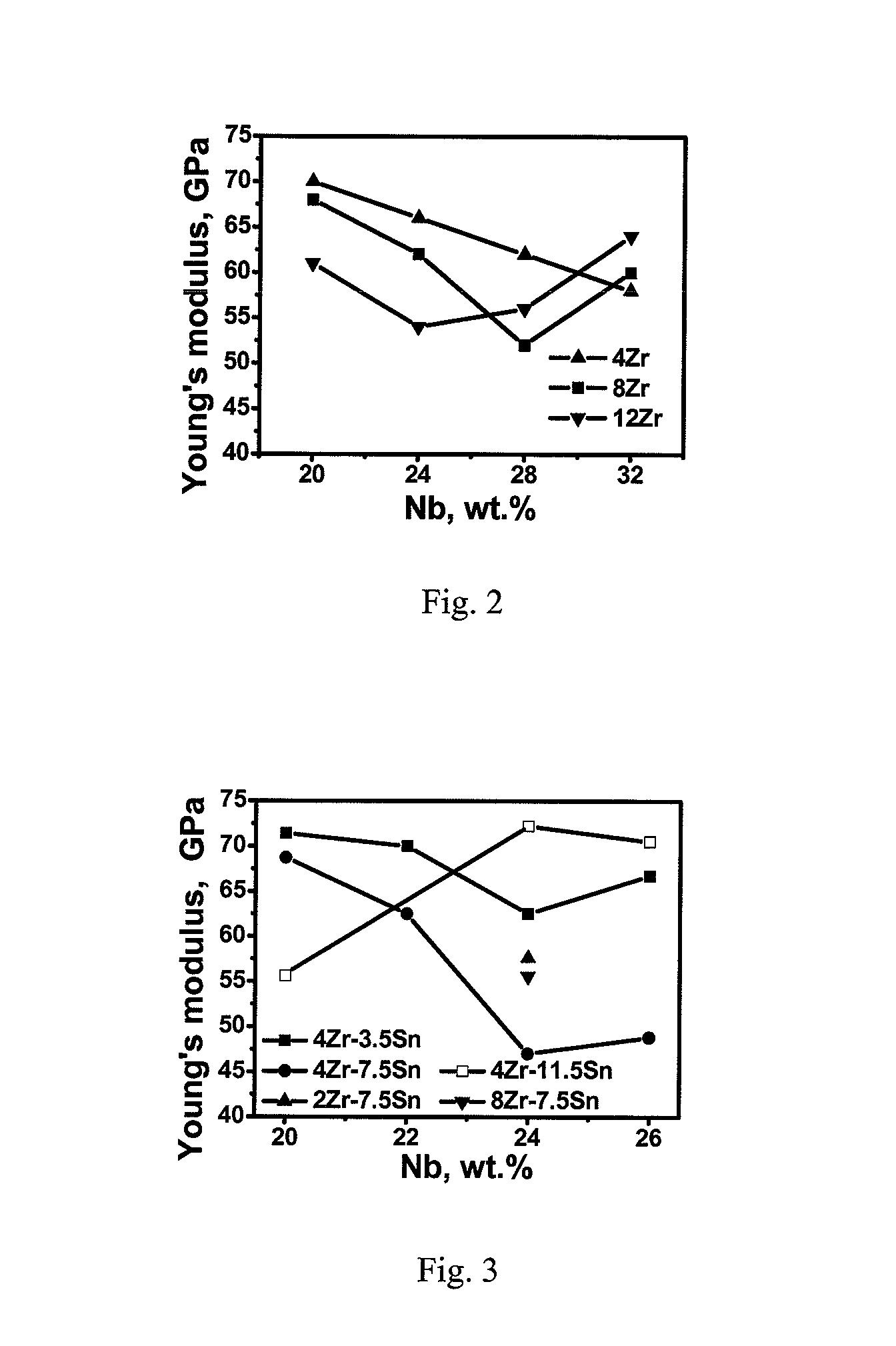 Titanium alloy with extra-low modulus and superelasticity and its producing method and processing thereof