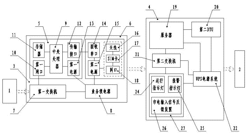 Method and system for supervising accumulation fund service grade data