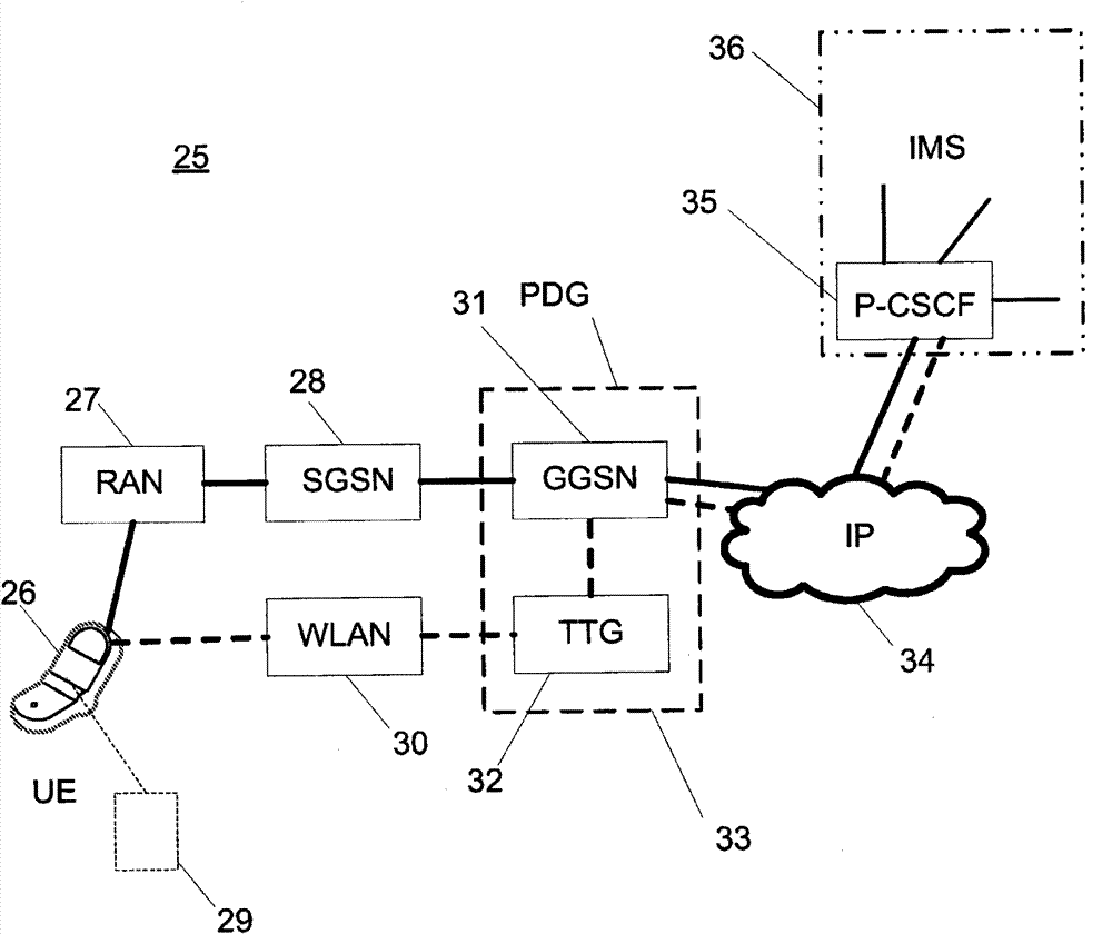 sip server discovery in interworking wlan/ims system