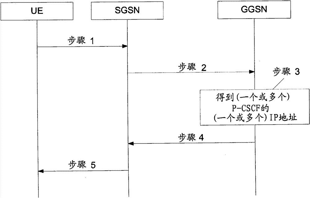 sip server discovery in interworking wlan/ims system