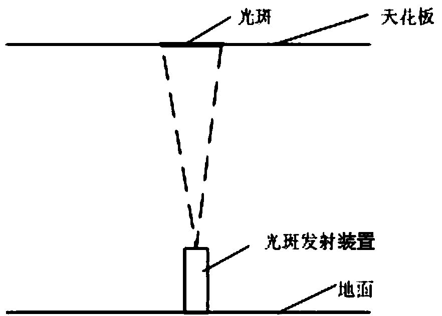 Light spot emission device and method for detecting geometric light spot