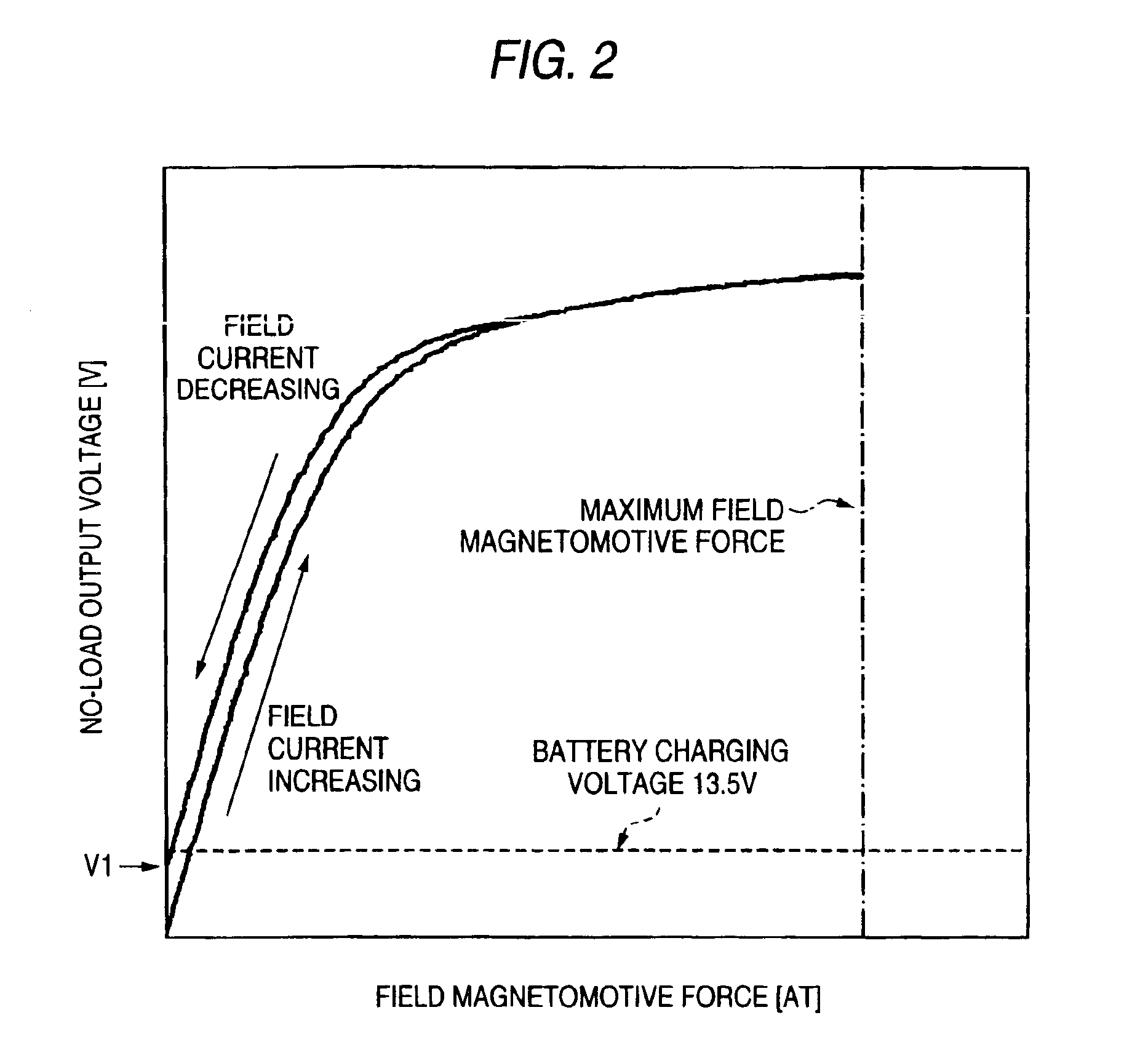 Rotary electric machine for vehicle and control device thereof