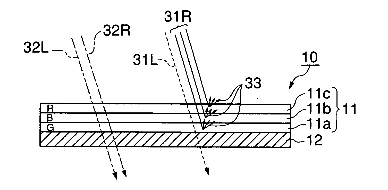 Projection screen and projection system comprising the same