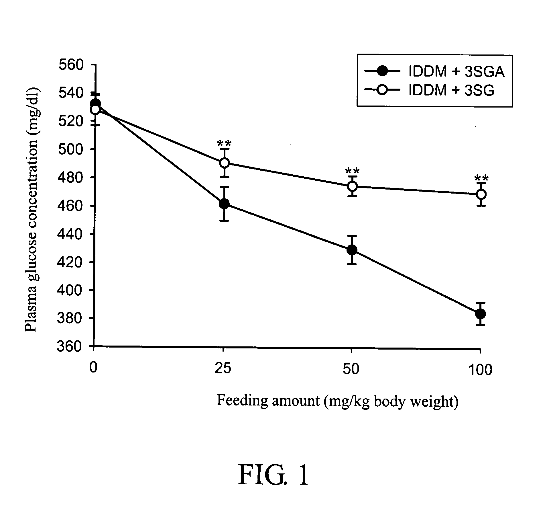 Health supplement for lowering plasma glucose and plasma triglyceride