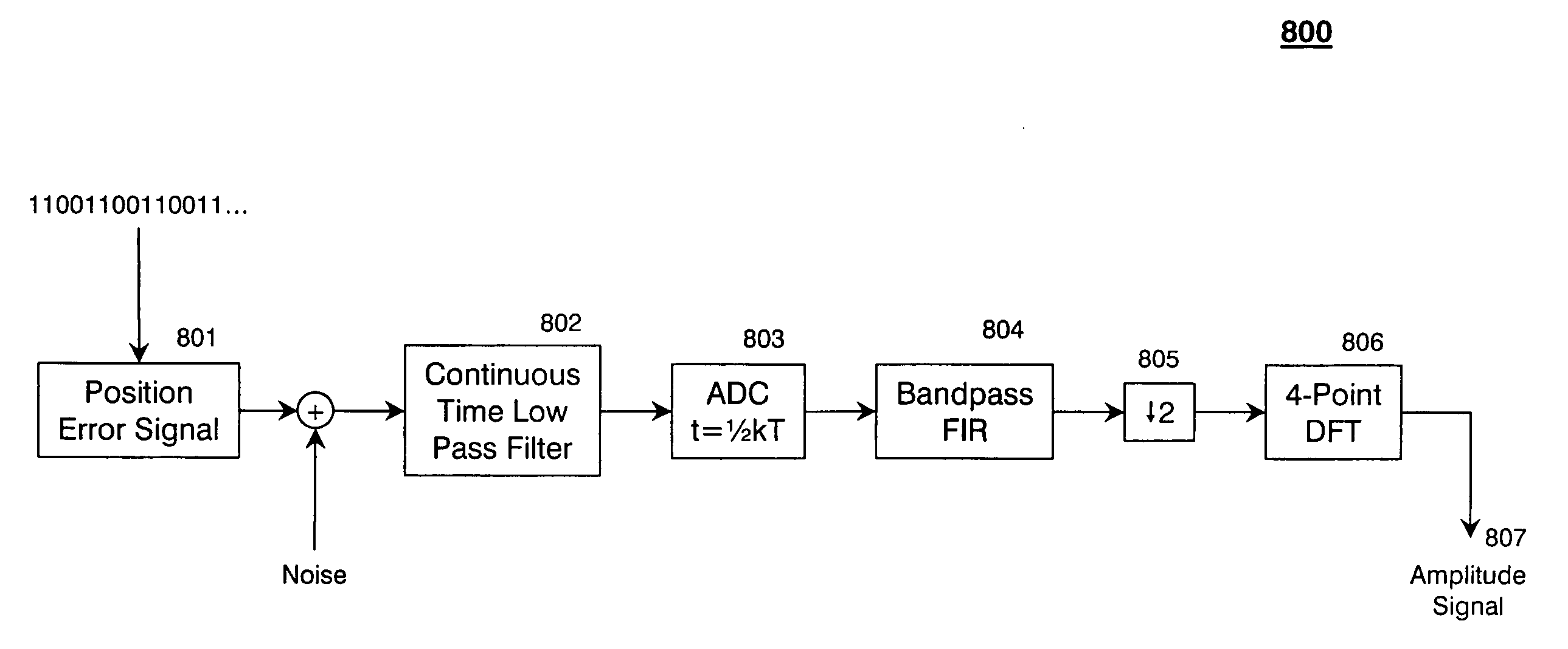 Up-sampled filtering for servo demodulation