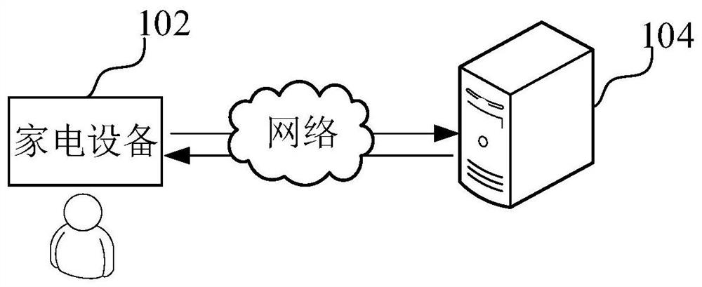 Household appliance noise reduction method and device, computer equipment and storage medium