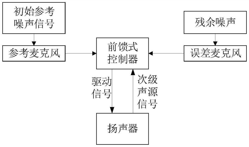 Household appliance noise reduction method and device, computer equipment and storage medium