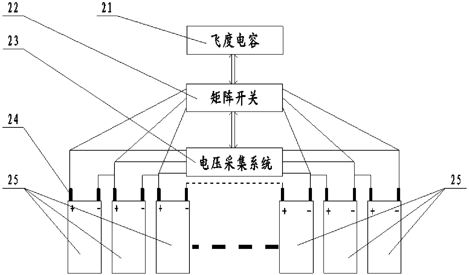 Intelligent balancing management system for batteries