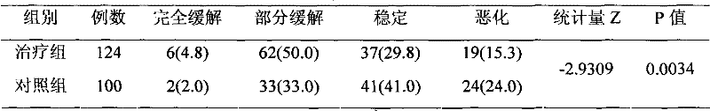 Chinese traditional medicine composition for treating tumor and preparing method thereof