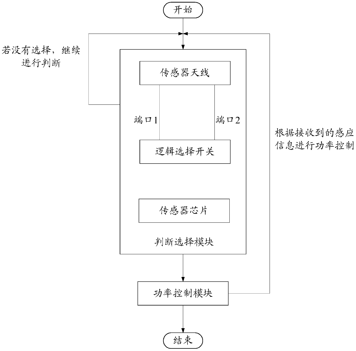 Transmission power control method and device