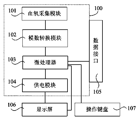 Blood oxygen detector