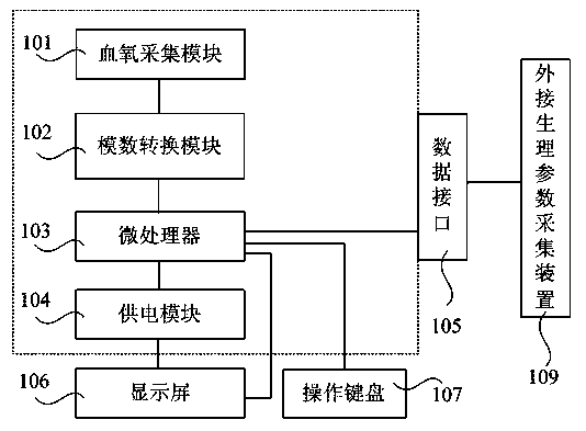 Blood oxygen detector