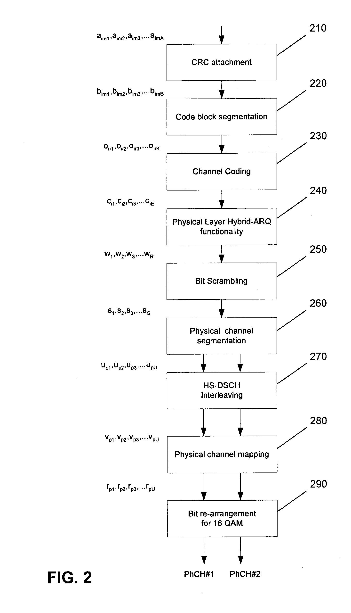 Arrangement and method for channel mapping in a wireless communication system