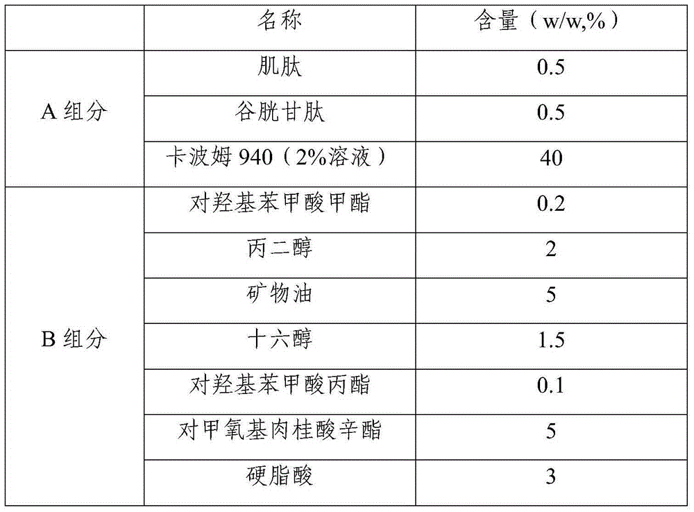 Anti-oxidative-activity oligopeptide and sun-screening agent combined emulsion