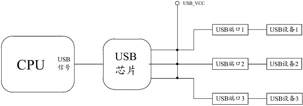 Chip, concentrator, electronic equipment and USB signal interruption method