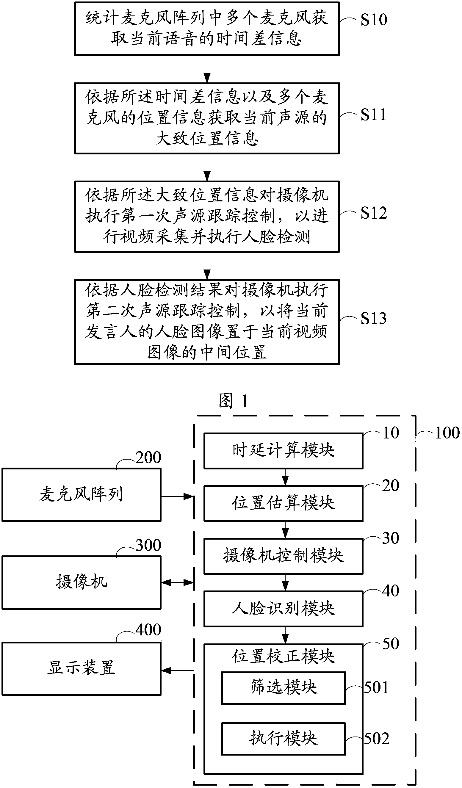 Microphone array sound source positioning method, device and system based on video tracking