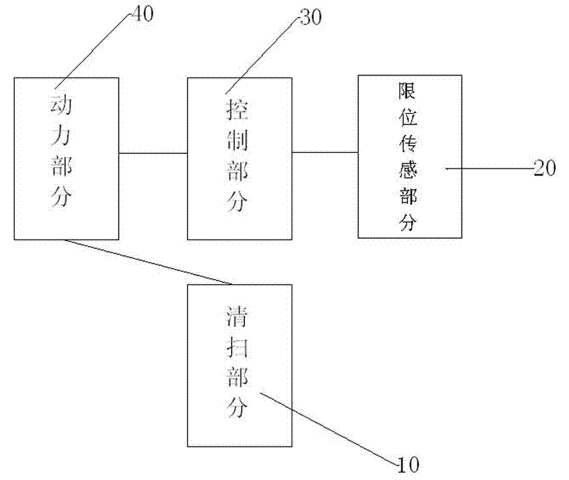 Automatic cleaning device for ball camera