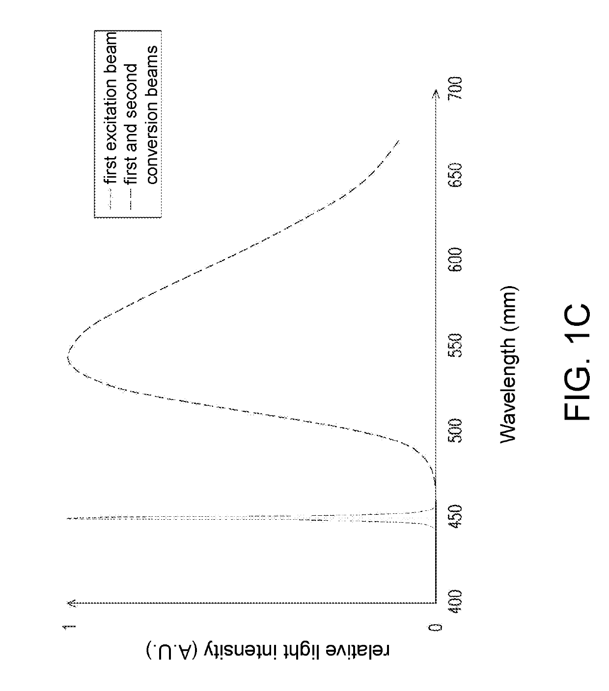 Illumination system and projection apparatus