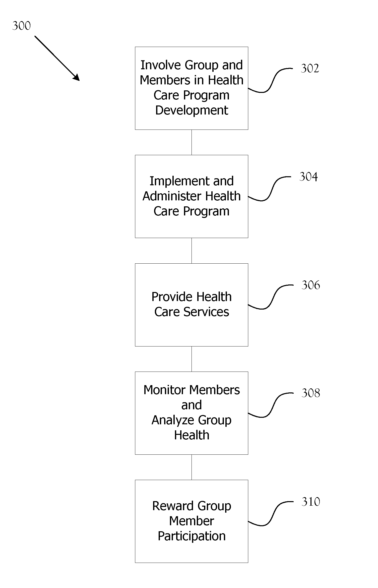 Method for Providing Health Care Services for a Group