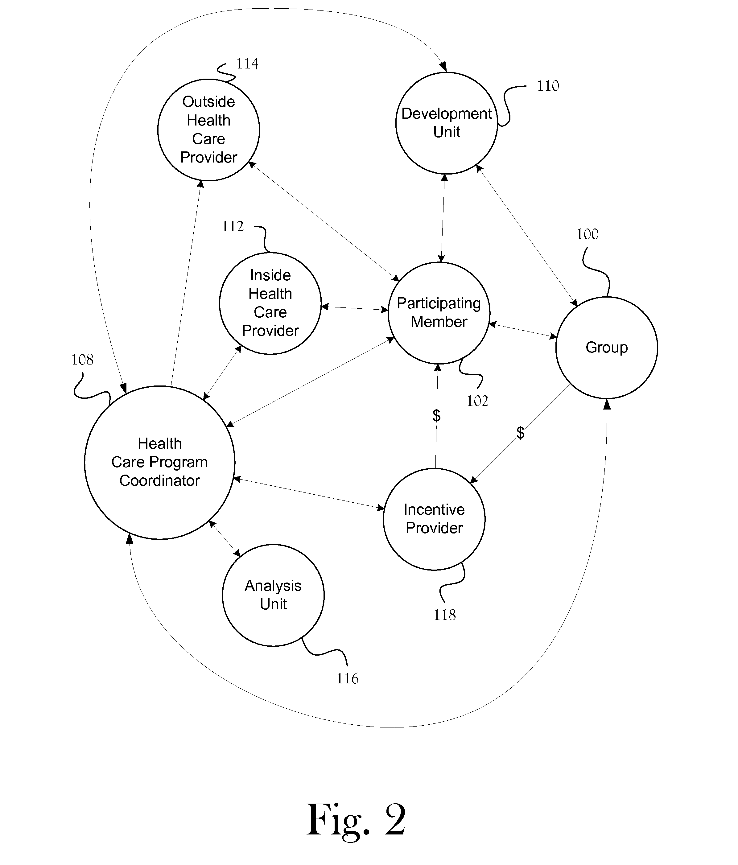 Method for Providing Health Care Services for a Group