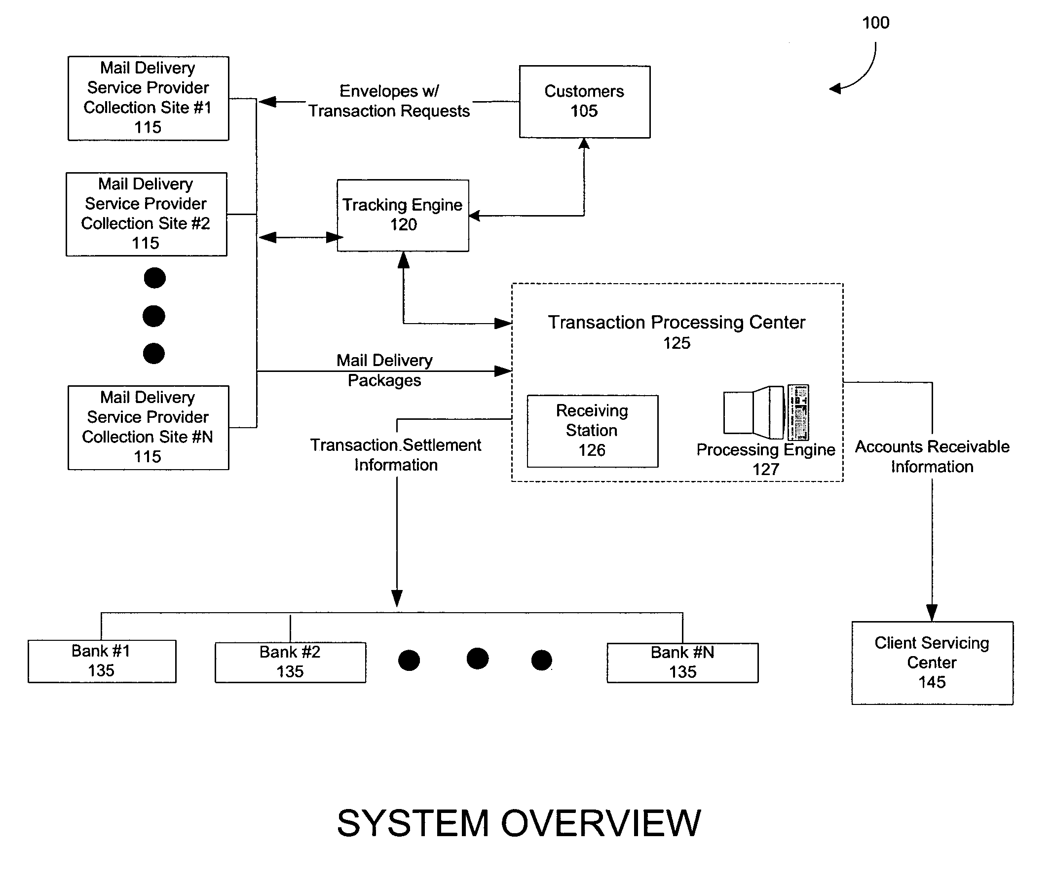 Method and system for processing a financial transaction