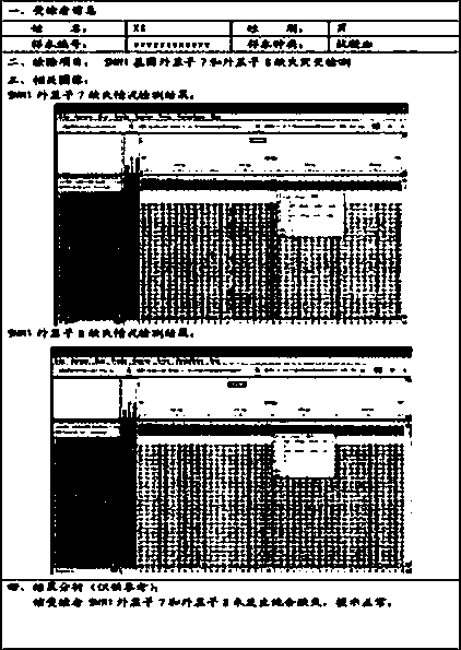 Method and primer group for detecting SMN1 gene mutation