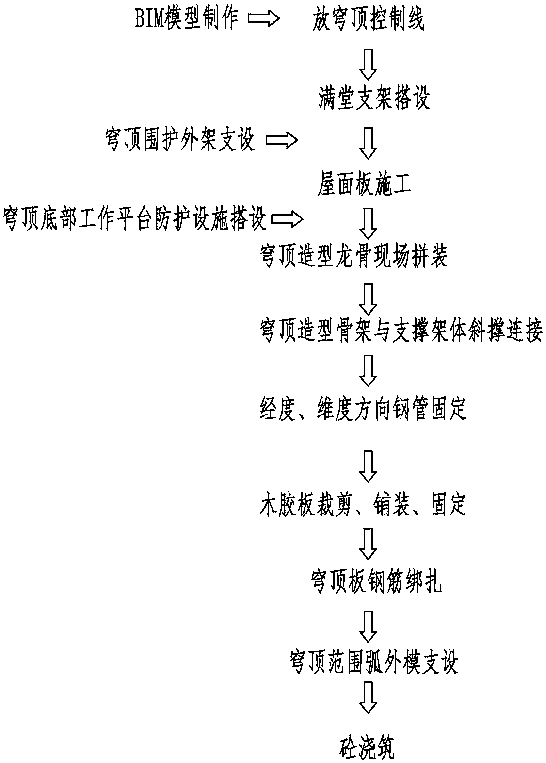 Wide-span semispherical reinforced concrete dome structure and construction method thereof