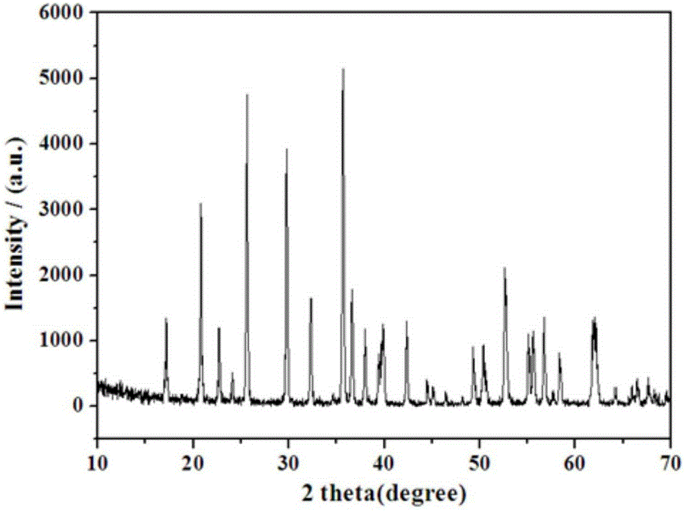 Preparation method for lithium iron phosphate/graphene composite material with uniformly-dispersed graphene