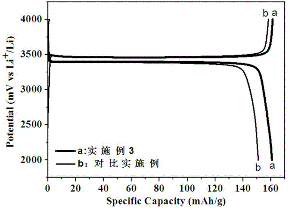 Preparation method for lithium iron phosphate/graphene composite material with uniformly-dispersed graphene