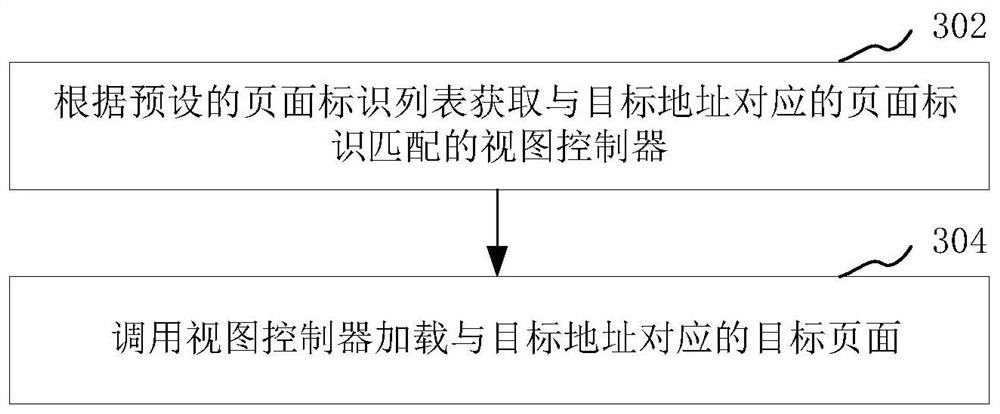 Routing method, apparatus, computer equipment and storage medium