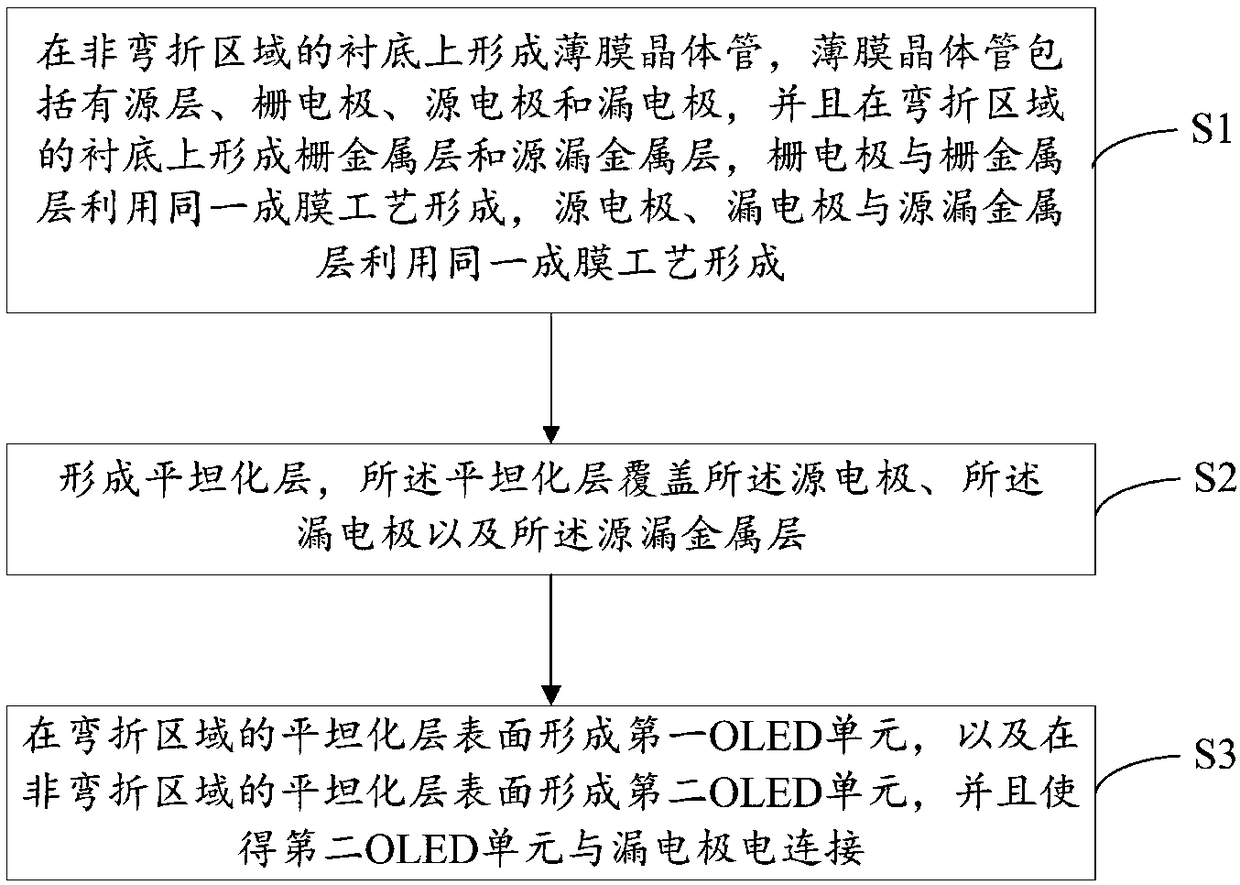 Display substrate and manufacturing method thereof, and display apparatus