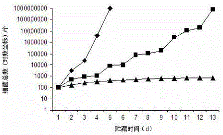 Process for preparing cyprinus carpio raw fish ball product