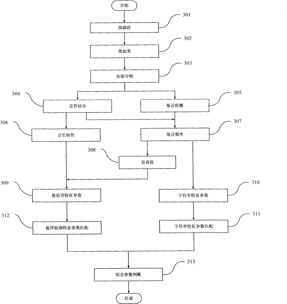 Electronic device for displaying and playing music book