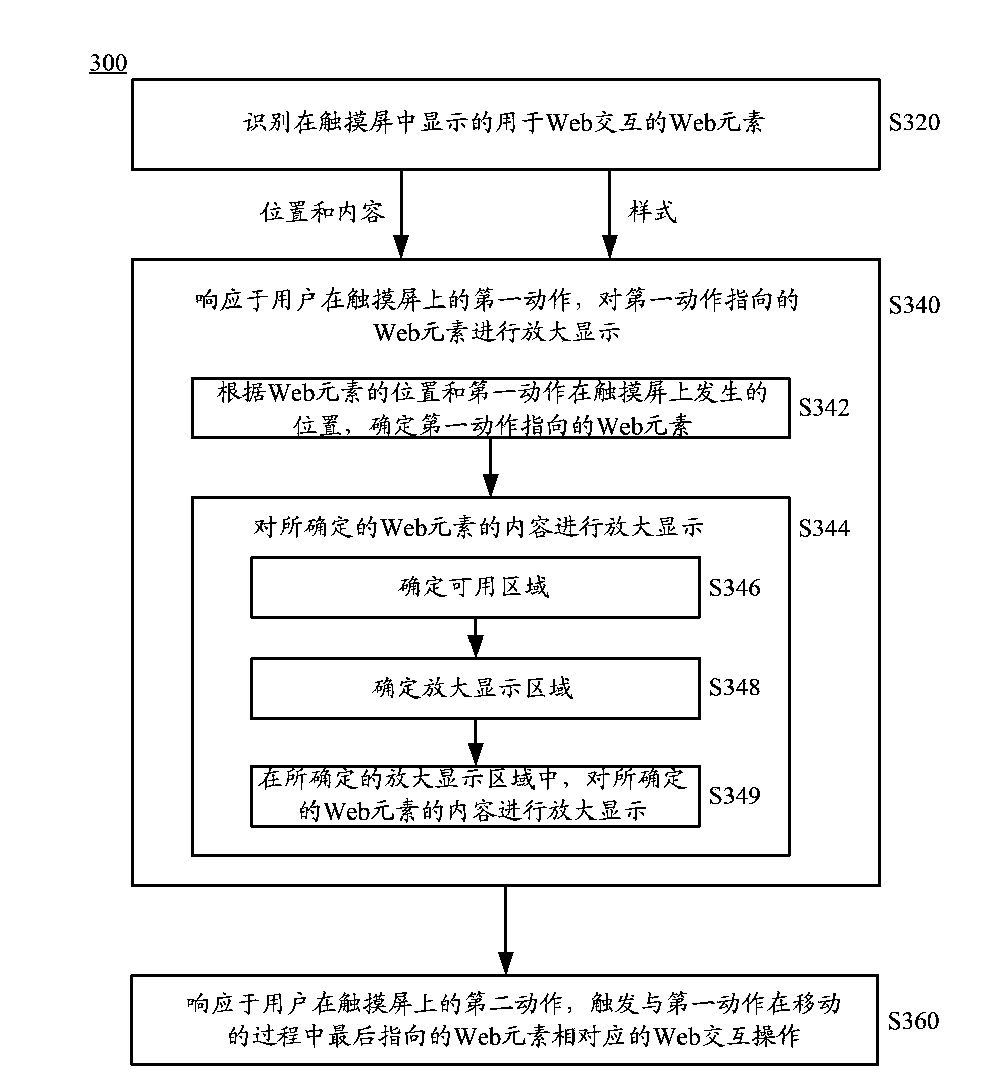 Touch screen display processing method and device and browser