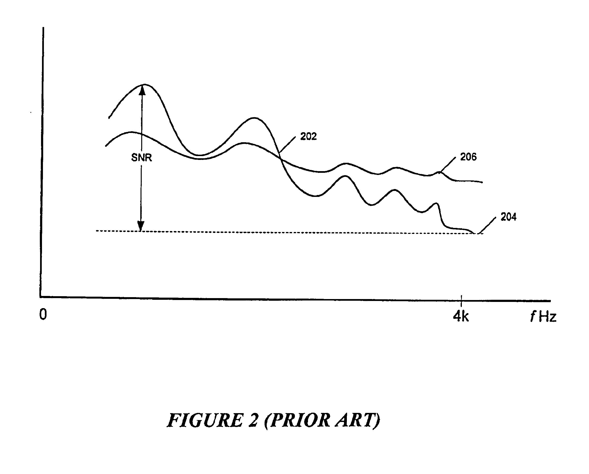 Method and apparatus for improved noise reduction in a speech encoder