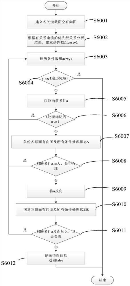 Cable arrangement calculation method and device, equipment and storage medium