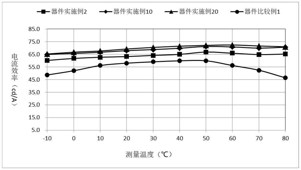 An organic compound with azafluorene as its core, its preparation method and application