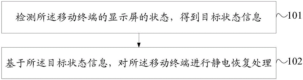 Static electricity restoring method and mobile terminal