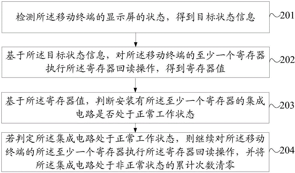 Static electricity restoring method and mobile terminal