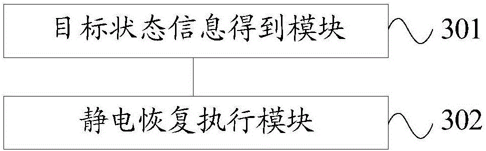 Static electricity restoring method and mobile terminal