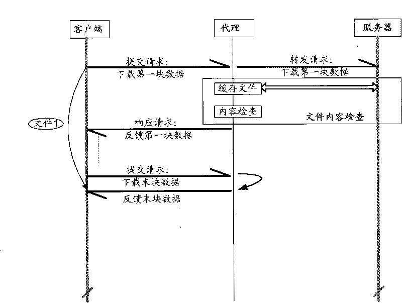 File downloading method, file downloading device and file downloading system