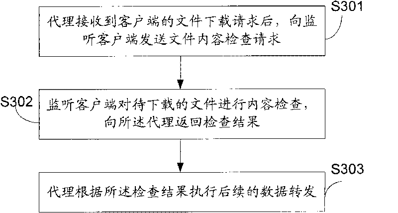 File downloading method, file downloading device and file downloading system