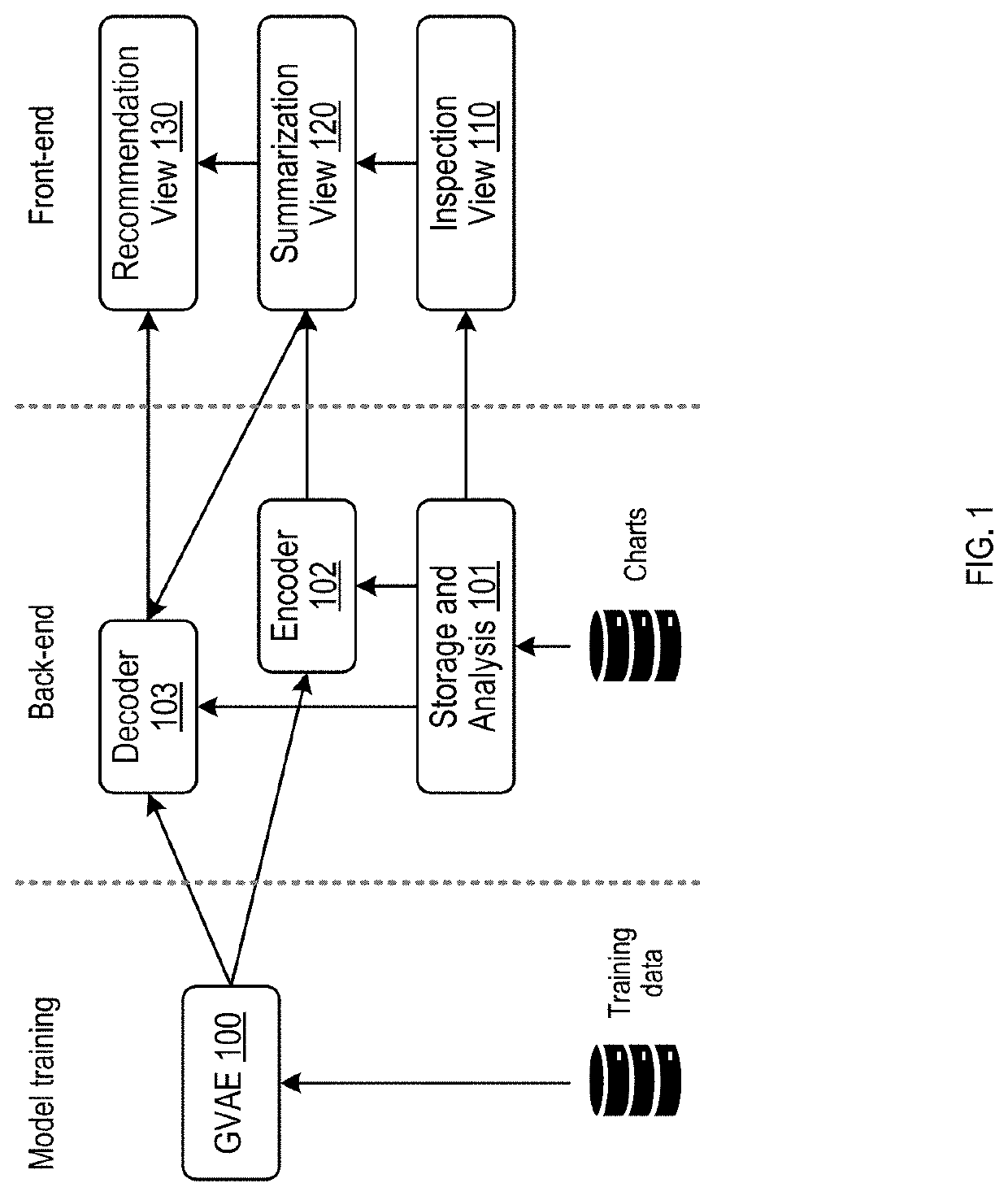 Systems and methods for summarizing and steering multi-user collaborative data analyses