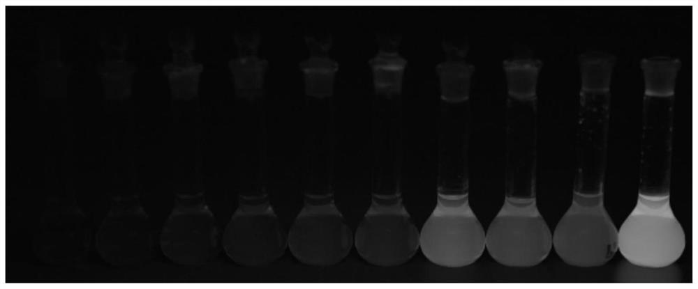 Assembled adjustment and control fluorescence enhanced aggregation-induced emission material, micro-nano sphere, preparation method and application