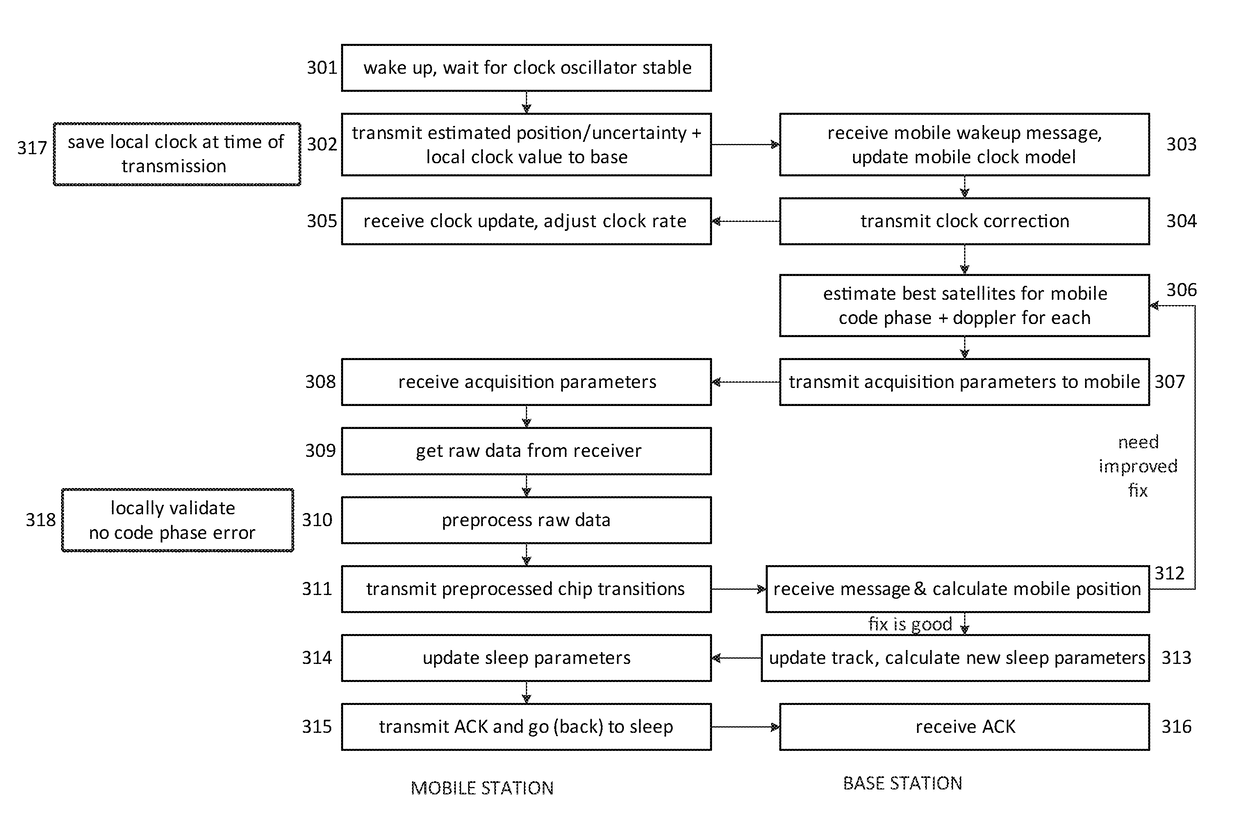 Low-energy consumption location of movable objects