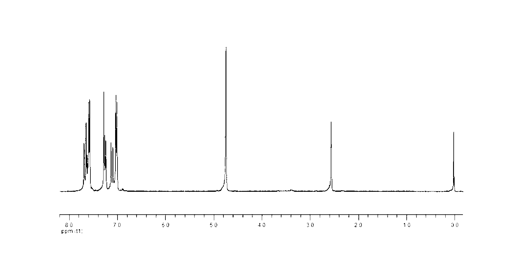 Propargyl ether resin with main chain containing pyridine ring aromatic bisphenol-type terminal and preparation method thereof