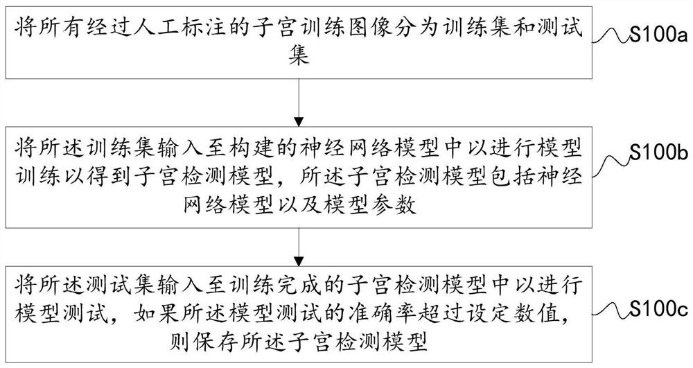 OCT-based endometrium detection and analysis method, device and equipment and storage medium