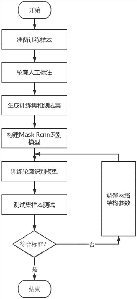 OCT-based endometrium detection and analysis method, device and equipment and storage medium